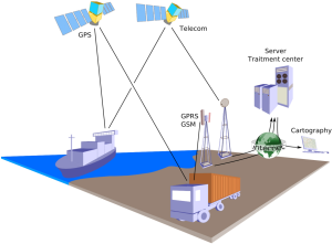 fleet tracking